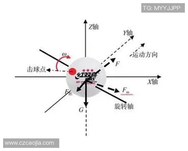 赛后分析:西安乒乓球队与重庆乒乓球队灵活性对比及战术探讨